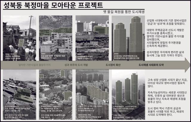 북정마을 모아타운 프로젝트 thumbnail image