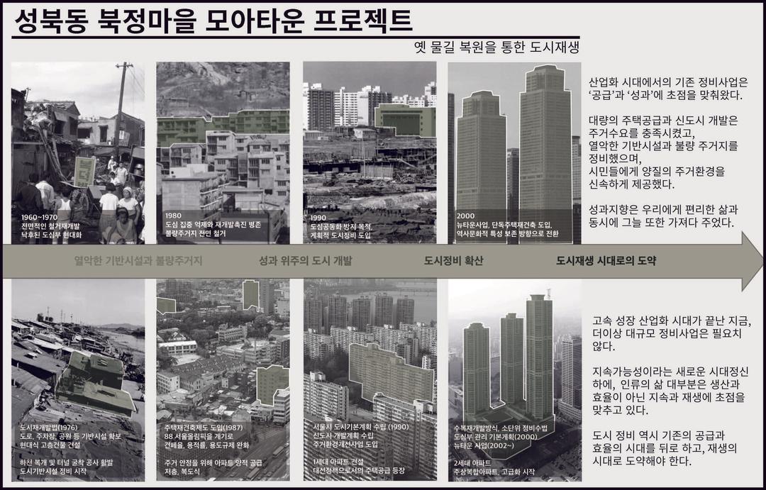 박근우, 김지현, 윤동호 | 한양대학교 건축학부 졸업전시 Main Image
